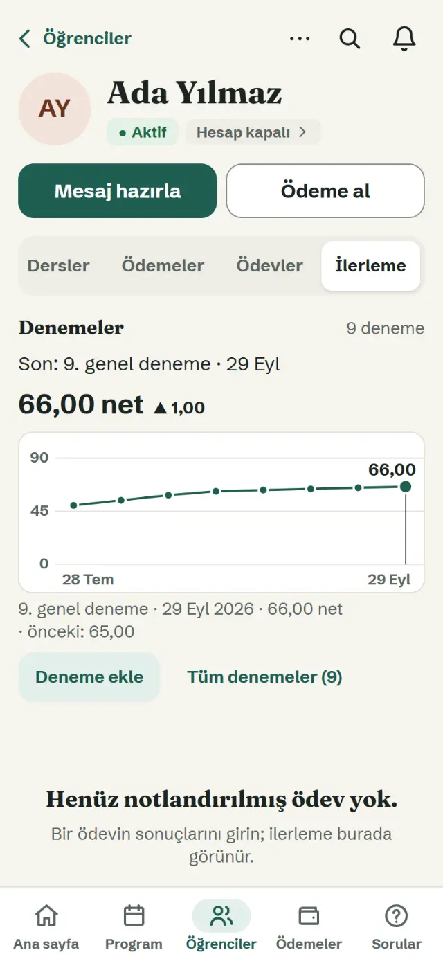 Bir öğrencinin deneme netleri grafiği, örnek bilgilerle: dokuz deneme, son net 66,00.